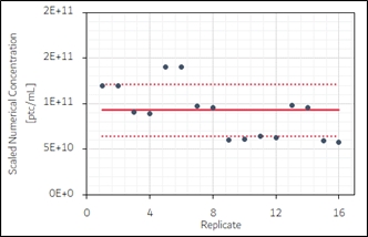 SPES_NumConc_1