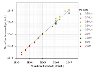 SPES_NumConc_2