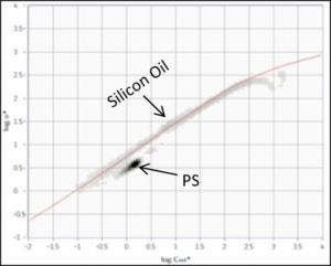 2dHist silicon oil ps