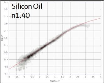 AppCases_Emulsions_Silicon Oil