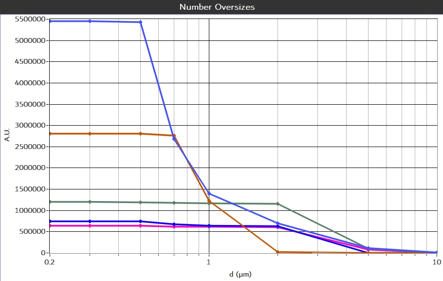 SPES_SizeResolution_5